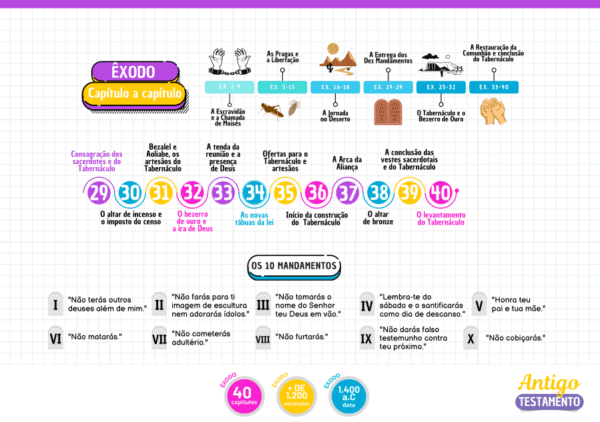 Mapa Didático da Bíblia Digital - Imagem 3